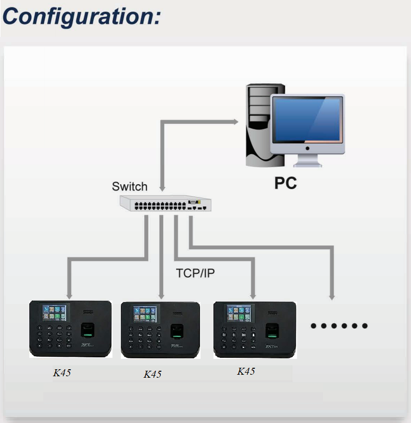 Fingerprint time attendance systems